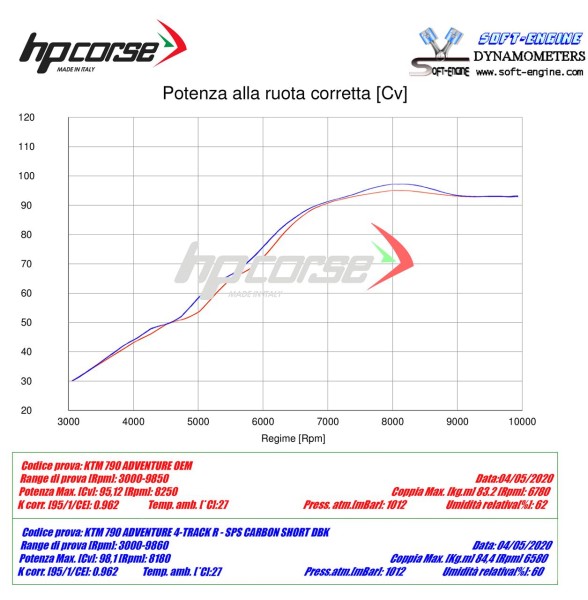 4-Track R Endschalldämpfer kurz - KTM 790 Adventure - HPCorse
